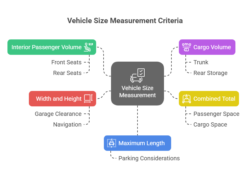 vehicle size criteria