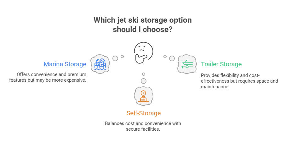 jet ski storage options